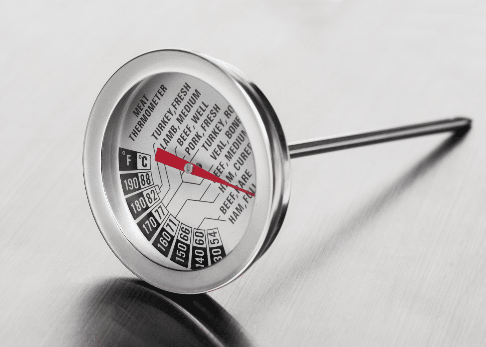 can you use a meat thermometer to take your temperature