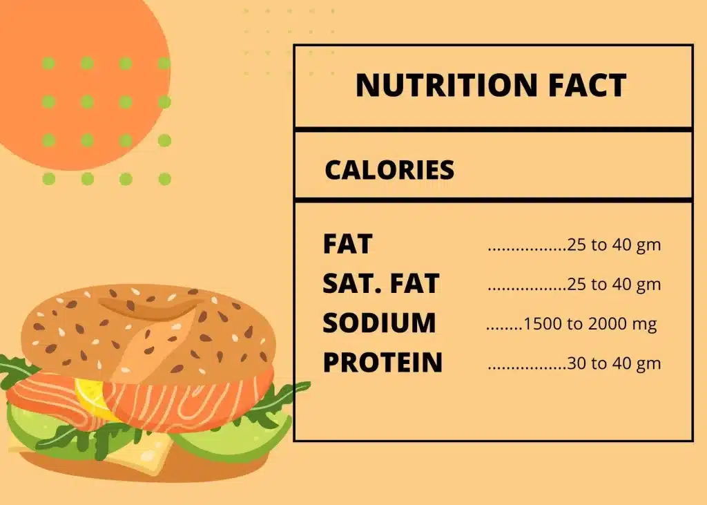 Nutrition Information for Steak, Egg, and Cheese Bagels