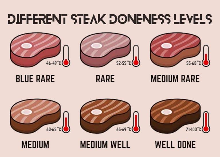 Beef Med Steak Temp Made Easy: Your Complete Doneness Chart - Cook A Steak