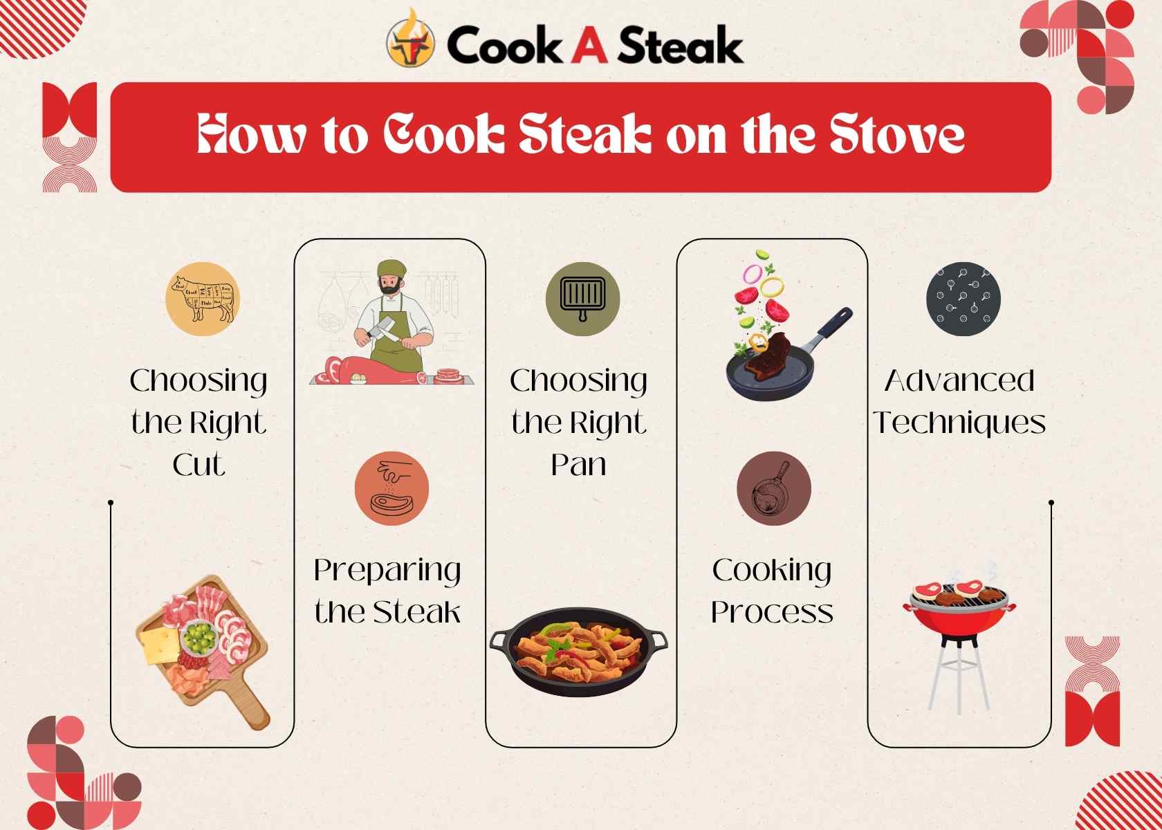 How to Cook Steak on the Stove