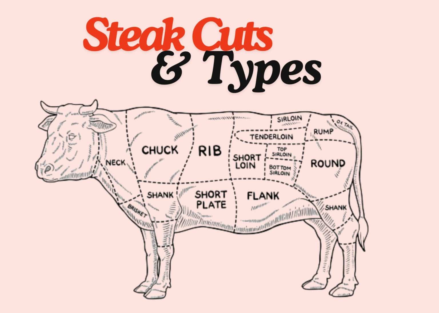 different types of steak cookedness